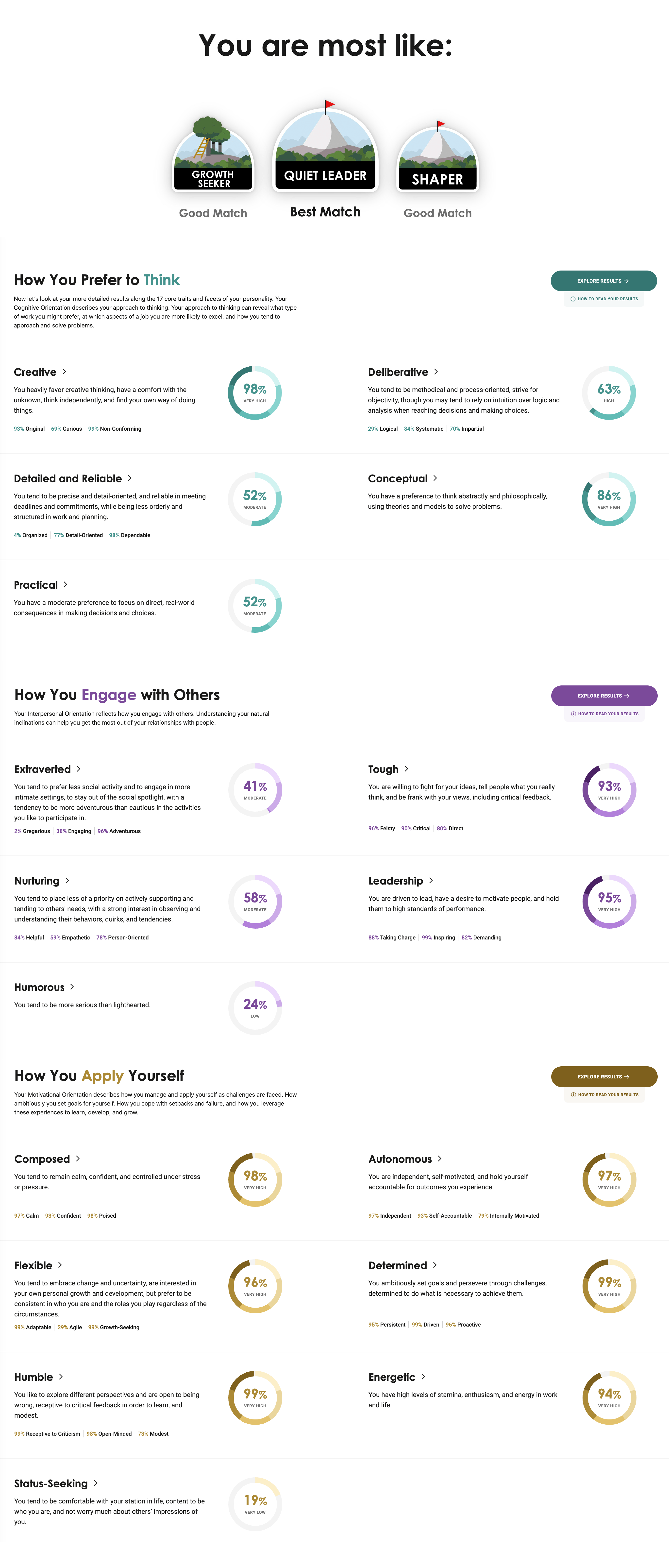 Principles You Results