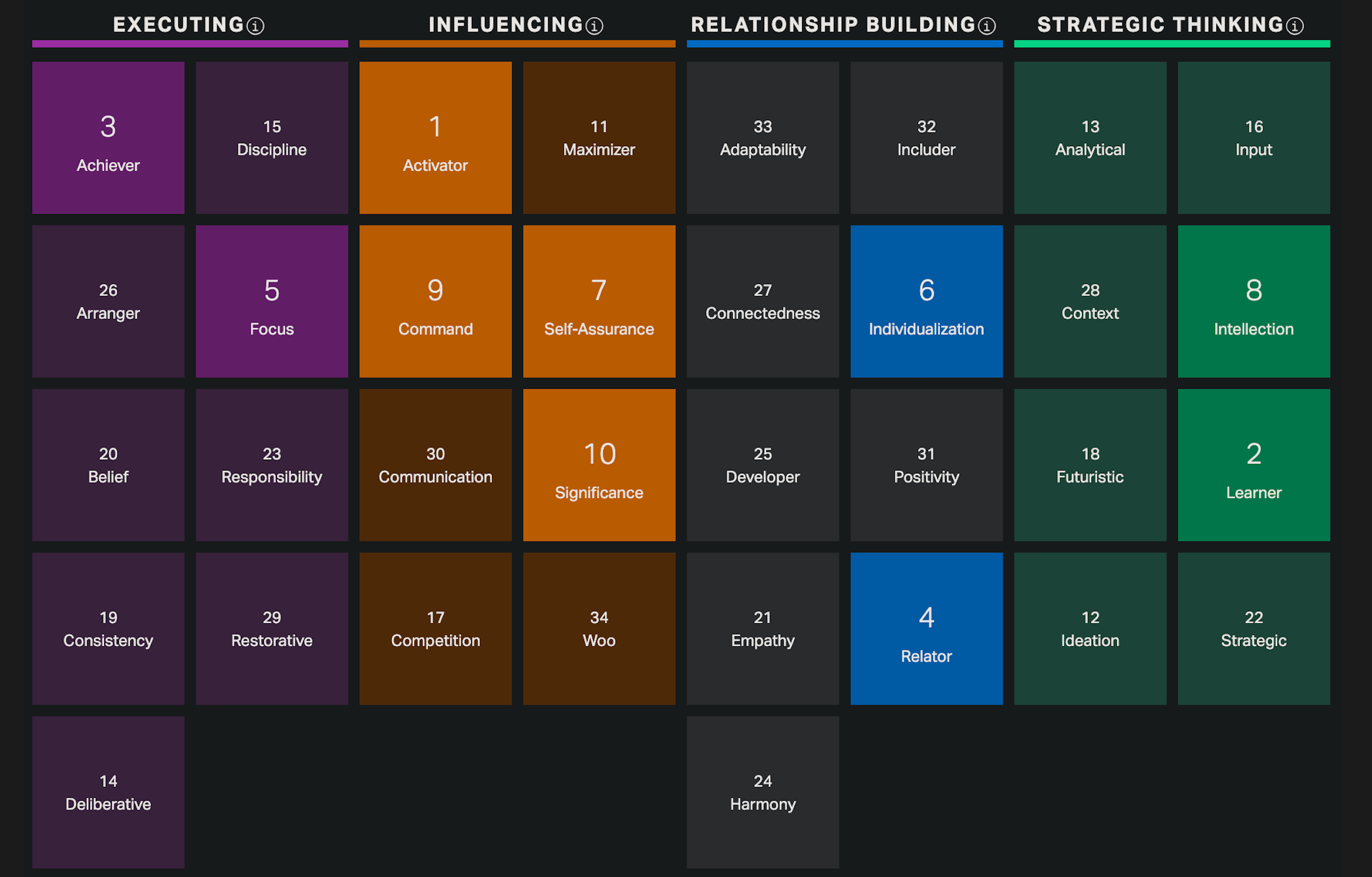 StrengthsFinder